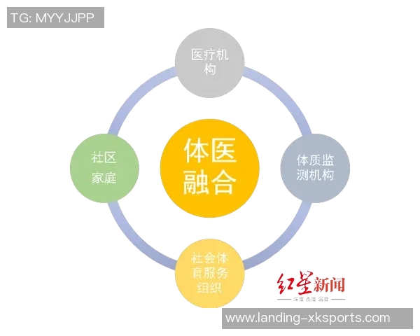 追求身心健康的最佳三种运动方式探索与实践指南 追求身心健康的最佳三种运动方式探索与实践指南